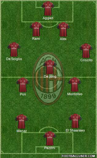 A.C. Milan Formation 2014