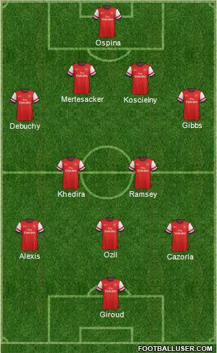 Arsenal Formation 2014