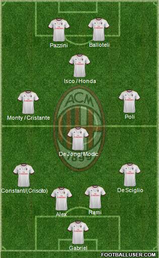 A.C. Milan Formation 2014