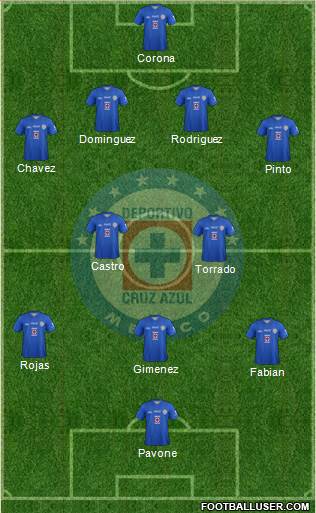 Club Deportivo Cruz Azul Formation 2014