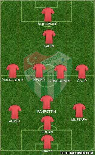 Bursaspor Formation 2014