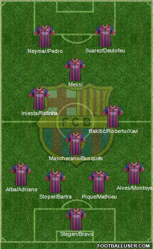 F.C. Barcelona Formation 2014