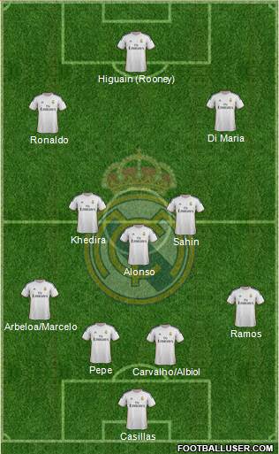 Real Madrid C.F. Formation 2014
