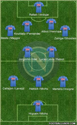 Napoli Formation 2014