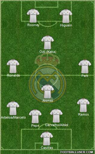 Real Madrid C.F. Formation 2014