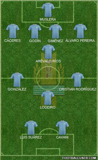 Uruguay Formation 2014