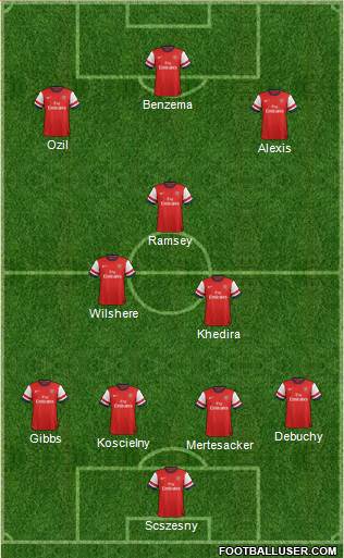 Arsenal Formation 2014