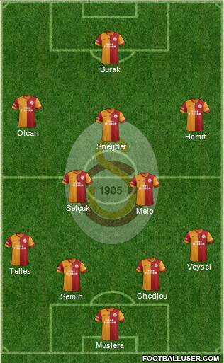 Galatasaray SK Formation 2014