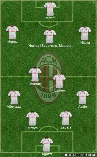 A.C. Milan Formation 2014