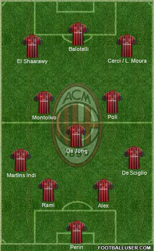 A.C. Milan Formation 2014