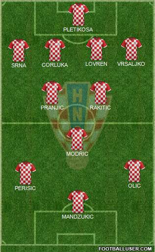 Croatia Formation 2014