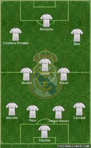 Real Madrid C.F. Formation 2014