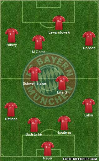 FC Bayern München Formation 2014