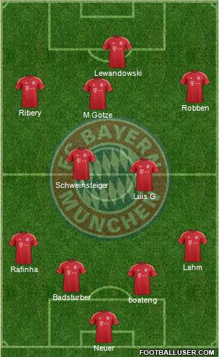 FC Bayern München Formation 2014