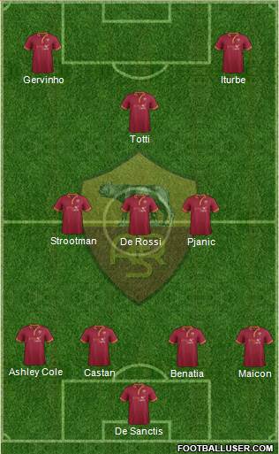 AS Roma Formation 2014