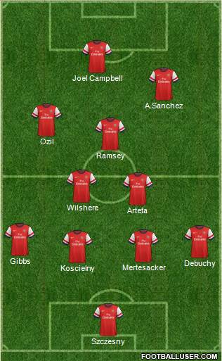 Arsenal Formation 2014