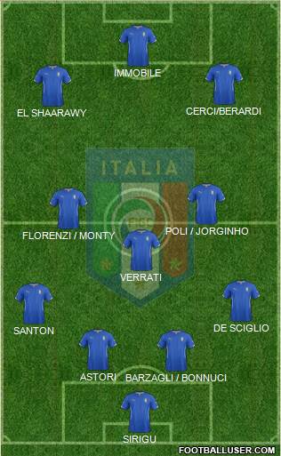 Italy Formation 2014