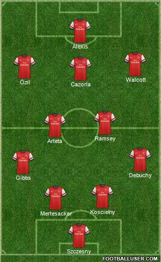 Arsenal Formation 2014