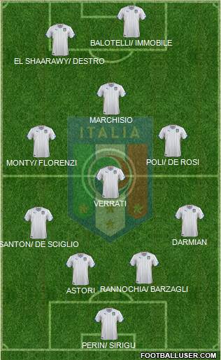 Italy Formation 2014