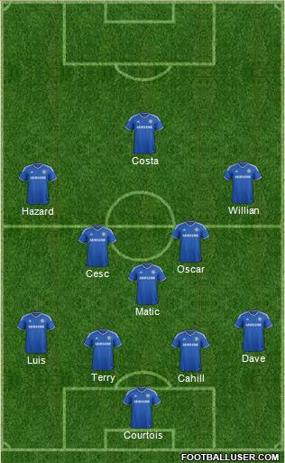 Chelsea Formation 2014