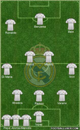 Real Madrid C.F. Formation 2014