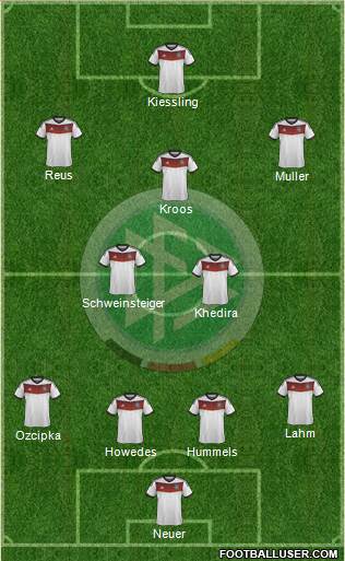 Germany Formation 2014
