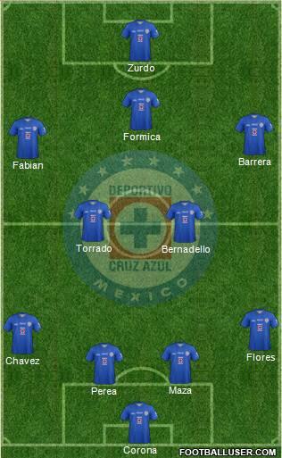 Club Deportivo Cruz Azul Formation 2014