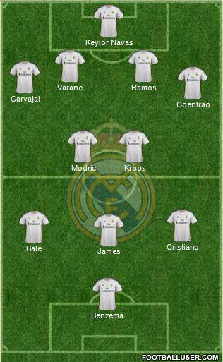 Real Madrid C.F. Formation 2014