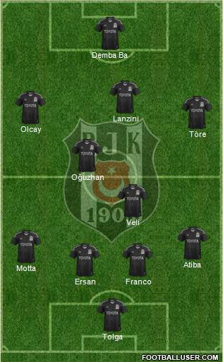 Besiktas JK Formation 2014