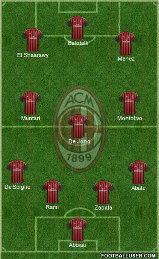 A.C. Milan Formation 2014