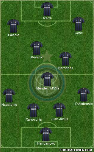 F.C. Internazionale Formation 2014
