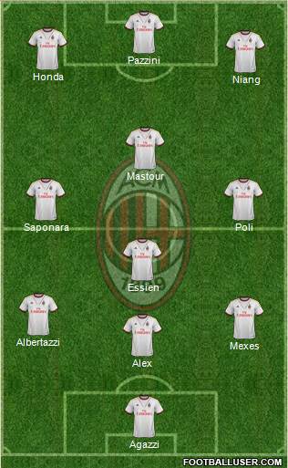 A.C. Milan Formation 2014