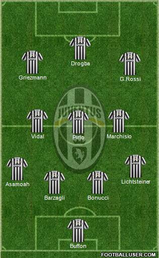 Juventus Formation 2014