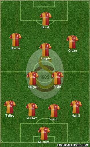 Galatasaray SK Formation 2014