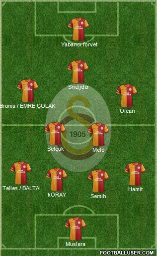 Galatasaray SK Formation 2014