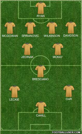 Australia Formation 2014