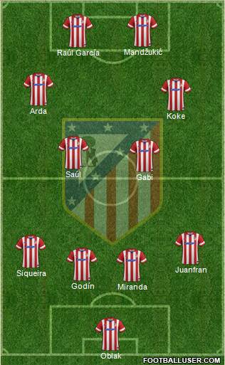 C. Atlético Madrid S.A.D. Formation 2014