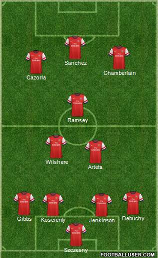 Arsenal Formation 2014