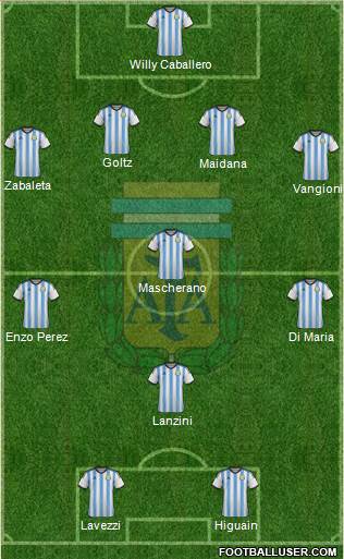 Argentina Formation 2014