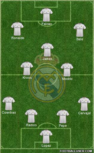 Real Madrid C.F. Formation 2014