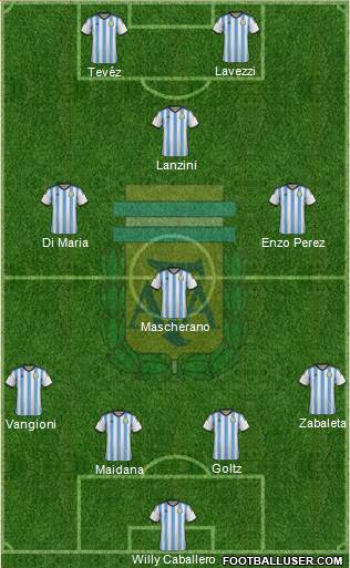 Argentina Formation 2014
