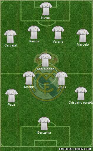 Real Madrid C.F. Formation 2014