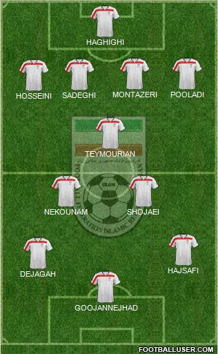 Iran Formation 2014