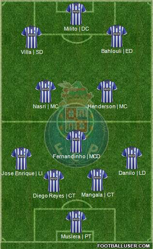 Futebol Clube do Porto - SAD Formation 2014