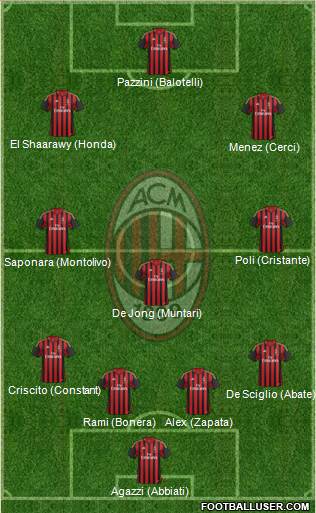 A.C. Milan Formation 2014