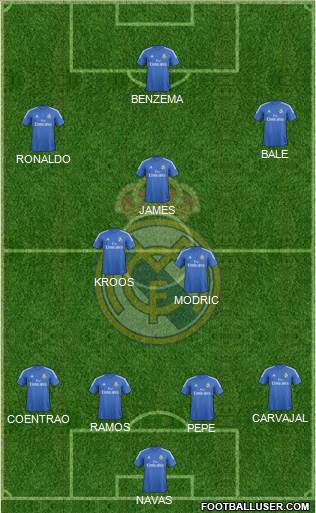Real Madrid C.F. Formation 2014