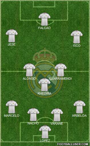 Real Madrid C.F. Formation 2014