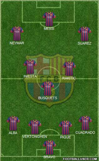 F.C. Barcelona Formation 2014