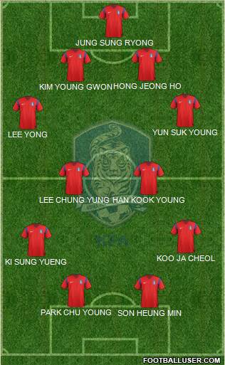 South Korea Formation 2014