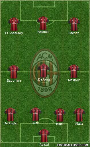 A.C. Milan Formation 2014